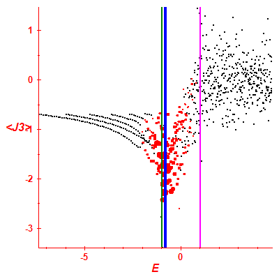 Peres lattice <J3>